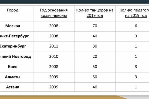 Кракен маркетплейс в тг