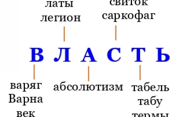 Kraken market зеркала