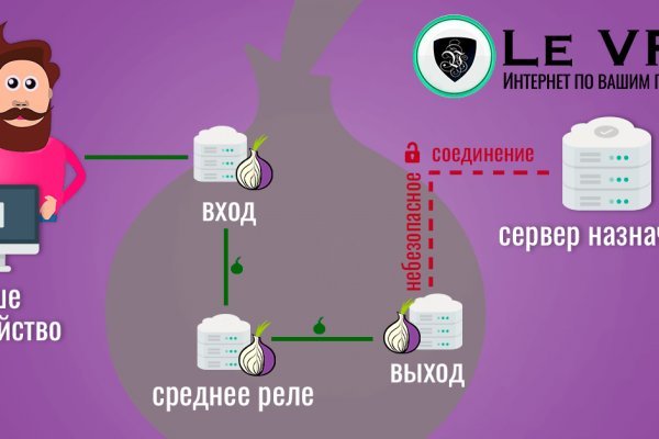 Кракен сайт 1kraken me вход