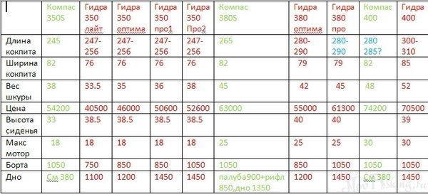Кракен даркнет слушать