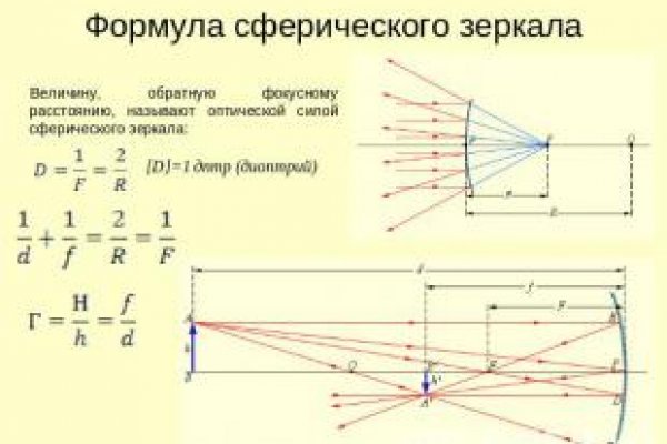 Кракен актуальные