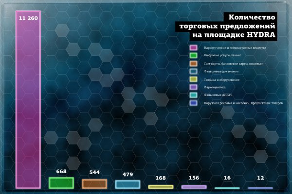 Кракен ссылка на сайт тор